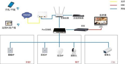你所理解的智能家居，也許還完全不到位