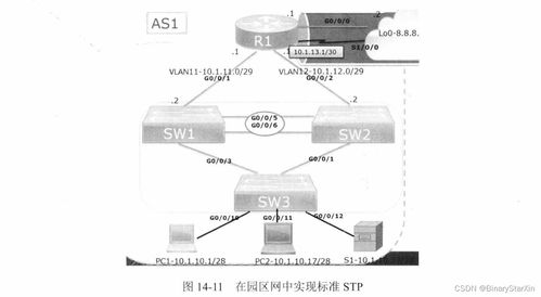 在華為與華三網絡設備上配置標準生成樹協議