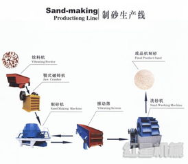 砂石生產線 從鞏義制造到網絡脈搏的設備工程紀實