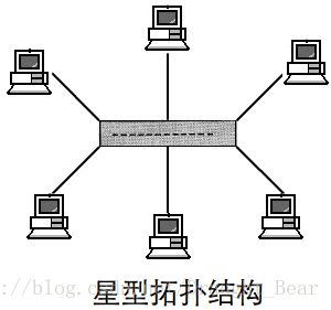 初級網絡工程師學習日志  第一日筆記 網絡工程入門指南