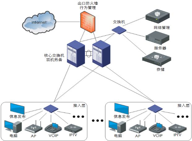 【大咖說】國內首部智能建筑工程設計“團標”出爐！網絡工程迎來新標桿