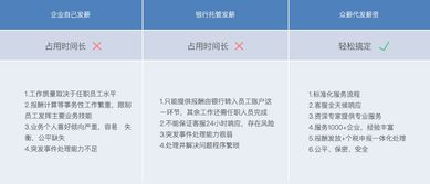 北京勞務報酬代發(fā)服務收費模式解析