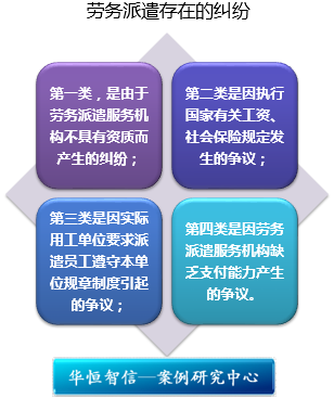 企業(yè)勞務派遣法律風險防范與交通及公共管理金屬標牌制造的合規(guī)管理